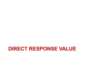 DIRECT RESPONSE VALUE
 