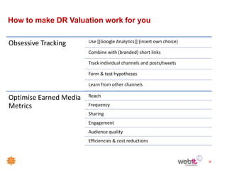 How to make DR Valuation work for you

Obsessive Tracking      Use [[Google Analytics]] (insert own choice)

                        Combine with (branded) short links

                        Track individual channels and posts/tweets

                        Form & test hypotheses

                        Learn from other channels

Optimise Earned Media   Reach

Metrics                 Frequency
                        Sharing
                        Engagement
                        Audience quality
                        Efficiencies & cost reductions



                                                                       38
 