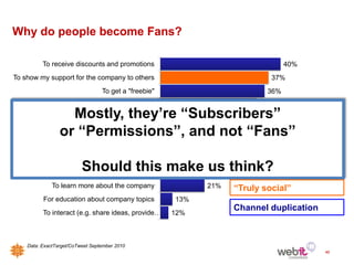 Why do people become Fans?

          To receive discounts and promotions                                      40%
To show my support for the company to others                                  37%
                                  To get a "freebie"                         36%
     To stay informed about the activities of a…                           34%
                     Mostly, they’re “Subscribers”
              To get updates on future products33%

                or “Permissions”, and not 30%
             Tp get updates on upcoming sales “Fans”
                       For fun and entertainment                    27%
             To get access to exclusive content                    25%
                          Should this make us think?
               Someone recommended it to me22%
              To learn more about the company                21%     “Truly social”
          For education about company topics           13%
                                                                     Channel duplication
          To interact (e.g. share ideas, provide…      12%



    Data: ExactTarget/CoTweet September 2010
                                                                                           46
 