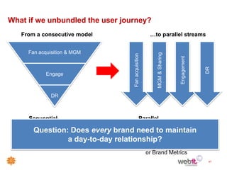 What if we unbundled the user journey?
   From a consecutive model                                …to parallel streams


     Fan acquisition & MGM




                                                             MGM & Sharing
                                         Fan acquisition




                                                                             Engagement



                                                                                          DR
            Engage



              DR



     Sequential                          Parallel
     • Orthodox model insists            • Allow users to interact
       Question: Does every brand need to maintain
       that users “join                    with brand on own terms
       community” before                 • Increased
                     a day-to-day relationship? focus on
       receiving benefits                  Performance Marketing
                                           or Brand Metrics
                                                                                           47
 