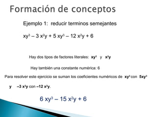 Ejemplo 1: reducir terminos semejantes
xy3
– 3 x2
y + 5 xy3
– 12 x2
y + 6
Hay dos tipos de factores literales: xy3
y x2
y
Hay también una constante numérica: 6
Para resolver este ejercicio se suman los coeficientes numéricos de xy3
con 5xy3
y –3 x2
y con –12 x2
y.
6 xy3
– 15 x2
y + 6
 