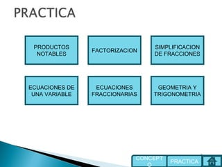 ECUACIONES
FRACCIONARIAS
ECUACIONES DE
UNA VARIABLE
PRODUCTOS
NOTABLES
FACTORIZACION
SIMPLIFICACION
DE FRACCIONES
PRACTICA
CONCEPT
O
GEOMETRIA Y
TRIGONOMETRIA
 