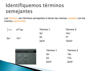 2a 2
-7a 2
Término 1 Término 2
3x2
14x2
24 77
2a2
b3
12a2
b3
Término 1 Término 2
3x2
14x
24 77a
2a2
b3
2a2
b2
Los términos son términos semejantes si tienen las mismas variables con los
mismos exponentes.
 