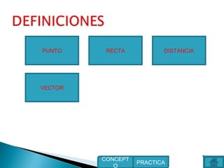 PUNTO RECTA DISTANCIA
VECTOR
PRACTICA
CONCEPT
O
 