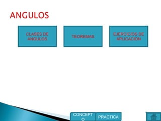 EJERCICIOS DE
APLICACION
TEOREMAS
CLASES DE
ANGULOS
PRACTICA
CONCEPT
O
 