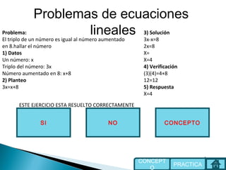 Problemas de ecuaciones
lineales
NOSI
ESTE EJERCICIO ESTA RESUELTO CORRECTAMENTE
CONCEPTO
PRACTICA
CONCEPT
O
Problema:
El triplo de un número es igual al número aumentado
en 8.hallar el número
1) Datos
Un número: x
Triplo del número: 3x
Número aumentado en 8: x+8
2) Planteo
3x=x+8
3) Solución
3x-x=8
2x=8
X=
X=4
4) Verificación
(3)(4)=4+8
12=12
5) Respuesta
X=4
 