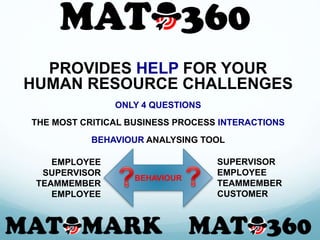 PROVIDES HELP FOR YOUR
HUMAN RESOURCE CHALLENGES
ONLY 4 QUESTIONS
THE MOST CRITICAL BUSINESS PROCESS INTERACTIONS
BEHAVIOUR ANALYSING TOOL
SUPERVISOR
EMPLOYEE
TEAMMEMBER
CUSTOMER
EMPLOYEE
SUPERVISOR
TEAMMEMBER
EMPLOYEE
BEHAVIOUR
 