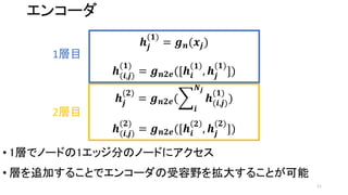 Graph Refinement based Tree Extraction using Mean-Field Networks and ...