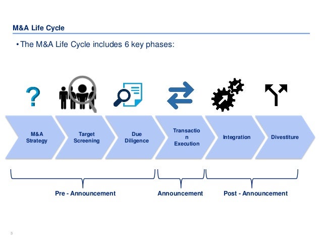 i test toolkit Toolkit (M&A) Acquisition and Merger