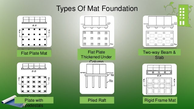 Mat Or Raft Foundation Aust O29 30 Sec C