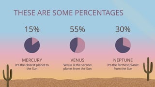 THESE ARE SOME PERCENTAGES
15% 55% 30%
MERCURY
It’s the closest planet to
the Sun
VENUS
Venus is the second
planet from the Sun
NEPTUNE
It’s the farthest planet
from the Sun
 