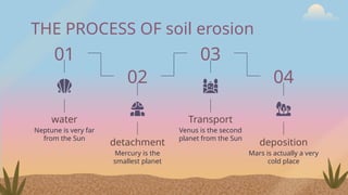 THE PROCESS OF soil erosion
water
Neptune is very far
from the Sun
01
detachment
Mercury is the
smallest planet
02
Transport
Venus is the second
planet from the Sun
03
deposition
Mars is actually a very
cold place
04
 