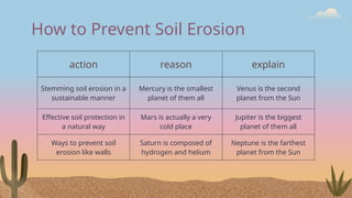 How to Prevent Soil Erosion
action reason explain
Stemming soil erosion in a
sustainable manner
Mercury is the smallest
planet of them all
Venus is the second
planet from the Sun
Effective soil protection in
a natural way
Mars is actually a very
cold place
Jupiter is the biggest
planet of them all
Ways to prevent soil
erosion like walls
Saturn is composed of
hydrogen and helium
Neptune is the farthest
planet from the Sun
 