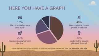 HERE YOU HAVE A GRAPH
Follow the link in the graph to modify its data and then paste the new one here. For more info, click here
10%
Mars is actually a very
cold place
20%
Neptune is very far from
the Sun
40%
Mercury is the closest
planet to the Sun
30%
Jupiter is the biggest
planet of them all
 
