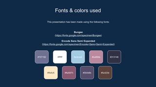 This presentation has been made using the following fonts:
Bungee
(https://fonts.google.com/specimen/Bungee)
Encode Sans Semi Expanded
(https://fonts.google.com/specimen/Encode+Sans+Semi+Expanded)
Fonts & colors used
#707192 #ffffff #a3cce2 #ba899e
#ffe8c6 #8a5870 #554d6b #5c423b
#313146
 