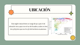 UBICACIÓN
Esta región natural tiene un rango de 50 a 300 m de
elevación 100 a 400 m en el sur de Ecuador y cubre un área
de 25 673 km2 que es el 10.3% del territorio ecuatoriano
 