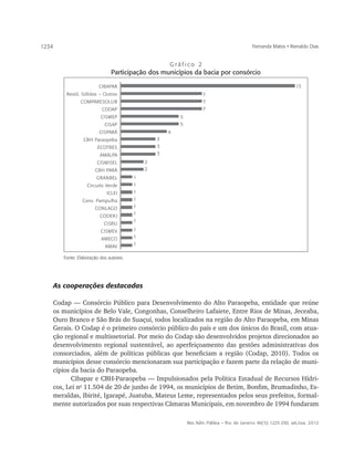1234                                                                                           Fernanda Matos • Reinaldo Dias


                                                       Gráfico 2
                                 Participação dos municípios da bacia por consórcio

                           CIBAPAR                                                                                  15
           Resíd. Sólidos – Outros                                    7
                  COMPARESOLUB                                        7
                             CODAP                                    7
                            CISMEP                         5
                              CISAP                        5
                           CISPARÁ                     4
                   CBH Paraopeba                   3
                           ECOTRES                 3
                            AMALPA                 3
                          CISMISEL             2
                         CBH PARÁ              2
                          GRANBEL          1
                     Circuito Verde        1
                               ICLEI       1
                   Cons. Pampulha          1
                         CONLAGO           1
                                           1
                            CODERJ
                                           1
                              CISRU
                            CISMEV         1
                            AMECO          1
                                           1
                              AMAV

          Fonte: Elaboração dos autores.




       As cooperações destacadas

       Codap — Consórcio Público para Desenvolvimento do Alto Paraopeba, entidade que reúne
       os municípios de Belo Vale, Congonhas, Conselheiro Lafaiete, Entre Rios de Minas, Jeceaba,
       Ouro Branco e São Brás do Suaçuí, todos localizados na região do Alto Paraopeba, em Minas
       Gerais. O Codap é o primeiro consórcio público do país e um dos únicos do Brasil, com atua-
       ção regional e multissetorial. Por meio do Codap são desenvolvidos projetos direcionados ao
       desenvolvimento regional sustentável, ao aperfeiçoamento das gestões administrativas dos
       consorciados, além de políticas públicas que beneficiam a região (Codap, 2010). Todos os
       municípios desse consórcio mencionaram sua participação e fazem parte da relação de muni-
       cípios da bacia do Paraopeba.
              Cibapar e CBH-Paraopeba — Impulsionados pela Política Estadual de Recursos Hídri-
       cos, Lei no 11.504 de 20 de junho de 1994, os municípios de Betim, Bonfim, Brumadinho, Es-
       meraldas, Ibirité, Igarapé, Juatuba, Mateus Leme, representados pelos seus prefeitos, formal-
       mente autorizados por suas respectivas Câmaras Municipais, em novembro de 1994 fundaram

                                                               Rev. Adm. Pública — Rio de Janeiro 46(5):1225-250, set./out. 2012
 