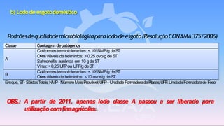 b) Lodo de esgotodoméstico
Padrõesdequalidademicrobiológicaparalododeesgoto(ResoluçãoCONAMA375/2006)
Classe Contagem depatógenos
A
Coliformes termotolerantes: <103NMP/g deST
Ovosviáveis de helmintos: <0,25 ovo/g de ST
Salmonella: ausência em 10 gde ST
Vírus: <0,25 UFPou UFF/g deST
B
Coliformes termotolerantes: <106NMP/g deST
Ovosviáveis de helmintos: <10 ovos/g de ST
Emque, ST- SólidosTotais;NMP-NúmeroMaisProvável;UFP–UnidadeFormadoradePlacas;UFF:UnidadeFormadoradeFoco
OBS.: A partir de 2011, apenas lodo classe A passou a ser liberado para
utilização comfinsagrícolas.
 