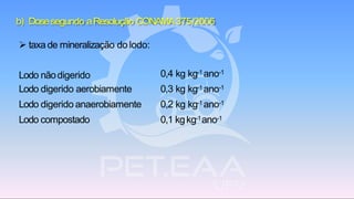 b) Dosesegundo aResolução CONAMA375/2006
➢ taxa de mineralização do lodo:
Lodo nãodigerido
Lodo digerido aerobiamente
Lodo digerido anaerobiamente
Lodo compostado
0,4 kg kg-1 ano-1
0,3 kg kg-1 ano-1
0,2 kg kg-1 ano-1
0,1 kgkg-1ano-1
 