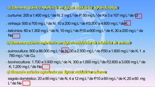 a) Elemento químicoreferência emáguasresiduárias agroindustriais
- curtume: 200 a1.400 mg L-1de N; 2 mg L-1de P;50 mg L-1de Ke 3 a107 mg L-1de Cr
- vinhaça:500 a700 mg L-1de N; 10 a200 mg L-1de P,3.300 a4.600 mg L-1deK
- laticínios: 60 a1.300 mg L-1de N, 10 mg L-1de P,10 a600 mg L-1de K,30 a200 mg L-1 de
Na
b) Elemento químicoreferência emáguasresiduáriasdecriatóriosde animais
- suinocultura: 900 a86.000 mg L-1de N, 30 a2.500 mg L-1de P,50 a1.600 mg L-1de K,1 a
780 mgL-1de Cu.
- bovinocultura: 1.700 a3.000 mg L-1de N, 300 a1.000 mg L-1de P,2.600 a3.000 mg L-1 de
K,1.200 mg L-1de Na.
c)Elemento químicoreferência emáguasresiduárias urbanas
- esgoto doméstico: 20 a90 mg L-1de N, 4 a12 mg L-1de P,10 a60 mg L-1de K,20 a60 mg
L-1de Na
 