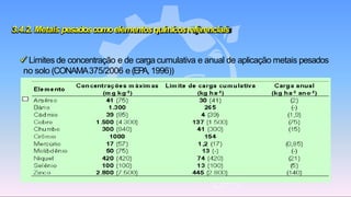 3.4.2. Metais pesadoscomoelementosquímicosreferenciais
✓ Limites de concentração e de carga cumulativa e anual de aplicação metais pesados
no solo (CONAMA375/2006 e (EPA,1996))
 