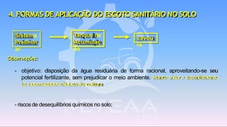 Sistema
Prelimin
ar
Tanque de
Acumulaç
ão
Lavou
ra
Observações:
- objetivo: disposição da água residuária de forma racional, aproveitando-se seu
potencial fertilizante, sem prejudicar o meio ambiente. Nunca visar o atendimento
às necessidades hídricas dacultura
- riscosde desequilíbrios químicos no solo;
4.FORMAS DE APLICAÇÃO DO ESGOTOSANITÁRIO NO SOLO
 