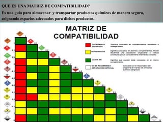 QUE ES UNA MATRIZ DE COMPATIBILIDAD?
Es una guía para almacenar y transportar productos químicos de manera segura,
asignando espacios adecuados para dichos productos.
 