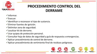 PROCEDIMIENTO CONTROL DEL
DERRAME
Informar.
Evacuar.
Identificar o reconocer el tipo de sustancia.
Eliminar fuentes de ignición.
Delimitar zona de seguridad.
Localizar kit de derrame.
Usar quipos de protección personal.
Consultar hoja de datos de seguridad y guía de respuesta a emergencias.
Aplicar procedimiento de control de derrame.
Aplicar procedimiento de vertimiento final de residuos peligrosos.
 