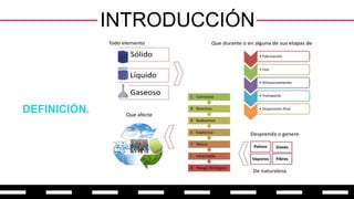 DEFINICIÓN.
INTRODUCCIÓN
 