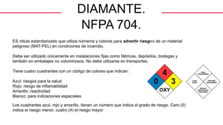 DIAMANTE.
NFPA 704.
ES rótulo estandarizado que utiliza números y colores para advertir riesgos de un material
peligroso (MAT-PEL) en condiciones de incendio.
Debe ser utilizado únicamente en instalaciones fijas como fábricas, depósitos, bodegas y
también en embalajes no voluminosos. No debe utilizarse en transportes.
Tiene cuatro cuadrantes con un código de colores que indican:
Azul: riesgos para la salud
Rojo: riesgo de inflamabilidad
Amarillo: reactividad
Blanco: para indicaciones especiales
Los cuadrantes azul, rojo y amarillo, tienen un número que indica el grado de riesgo. Cero (0)
indica el riesgo menor, cuatro (4) el riesgo mayor
 