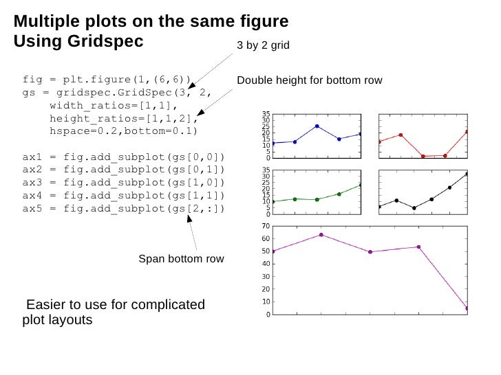 Introduction To Matplotlib For Data Analysis