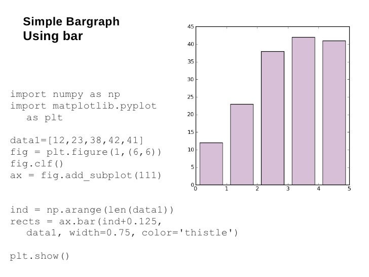 Introduction To Matplotlib For Data Analysis