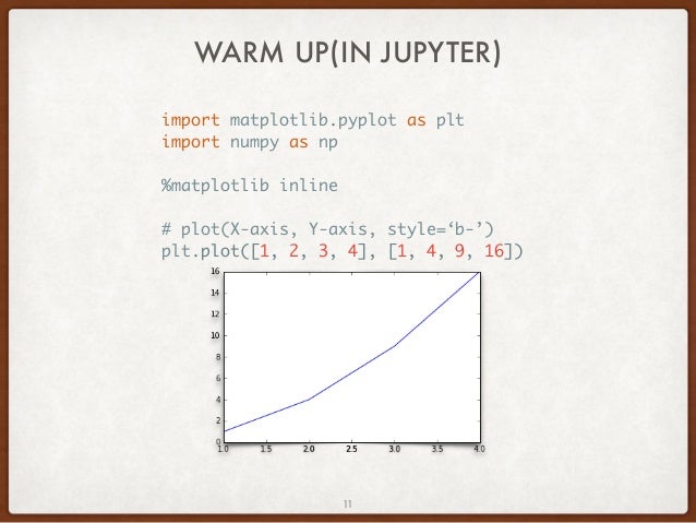 Matplotlib Tutorial Matplotlib Plot Examples