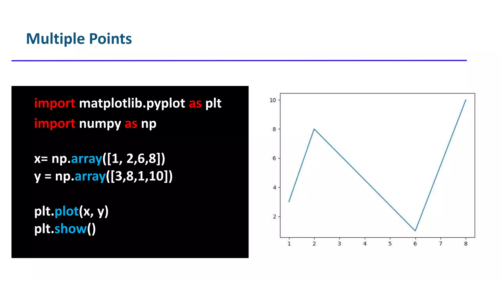MatplotLib.pptx | Soccer | Sports