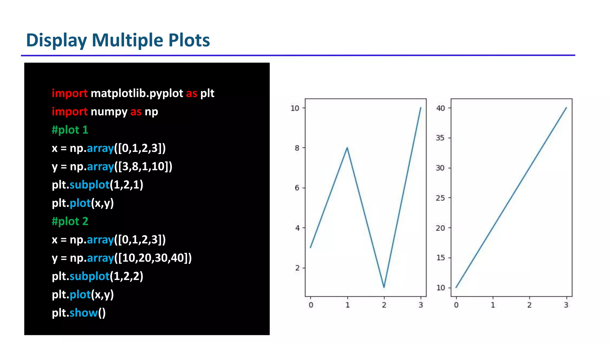 MatplotLib.pptx | Soccer | Sports