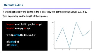 MatplotLib.pptx