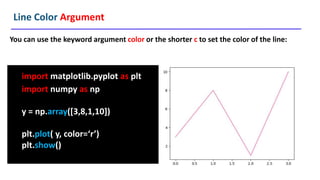 MatplotLib.pptx