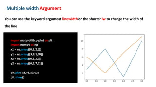 MatplotLib.pptx