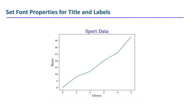 MatplotLib.pptx | Soccer | Sports
