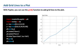 MatplotLib.pptx