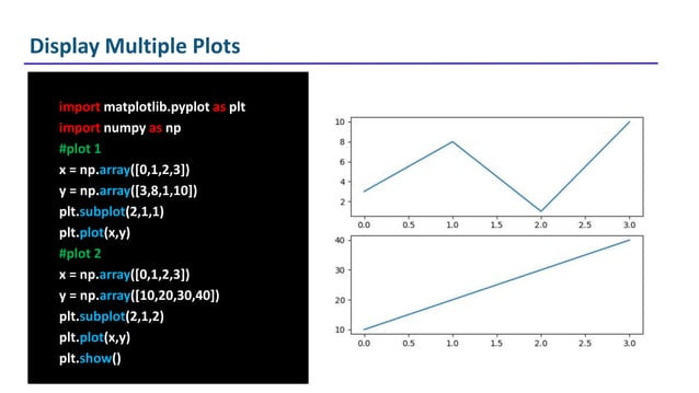 MatplotLib.pptx | Soccer | Sports