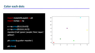 MatplotLib.pptx