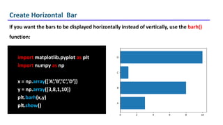 MatplotLib.pptx