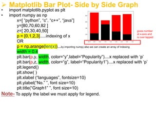 Introduction to Data Visualization,Matplotlib.pdf