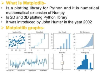 Introduction to Data Visualization,Matplotlib.pdf