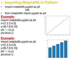 Introduction to Data Visualization,Matplotlib.pdf