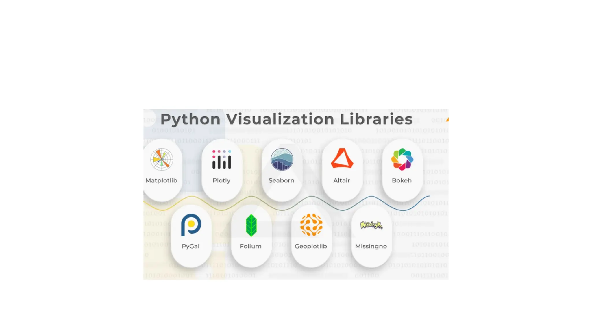 matplotlib library - visualization .pptx