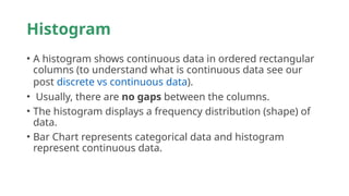 Histogram
• A histogram shows continuous data in ordered rectangular
columns (to understand what is continuous data see our
post discrete vs continuous data).
• Usually, there are no gaps between the columns.
• The histogram displays a frequency distribution (shape) of
data.
• Bar Chart represents categorical data and histogram
represent continuous data.
 