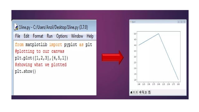 matplotlib library - visualization .pptx