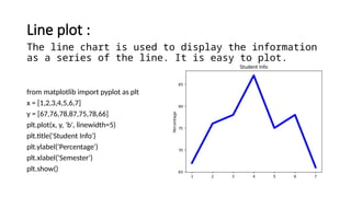 matplotlib _ | PPT